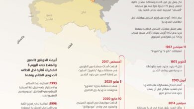 الصين والهند من التوتر الحدودي إلى التوازان الاستراتيجي الصين والهند من التوتر الحدودي إلى التوازان الاستراتيجي